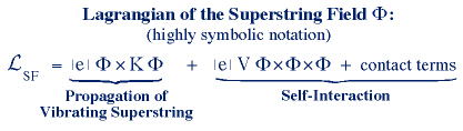 Lagrangian of the Superstring Field