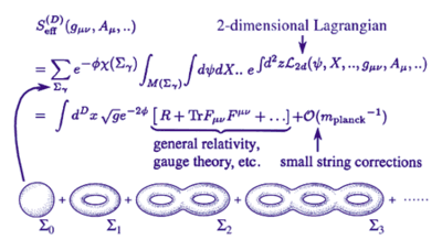 Lagrangian formula with perturbative Superstring Theory