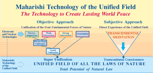 Maharishi Technology of the Unified Field